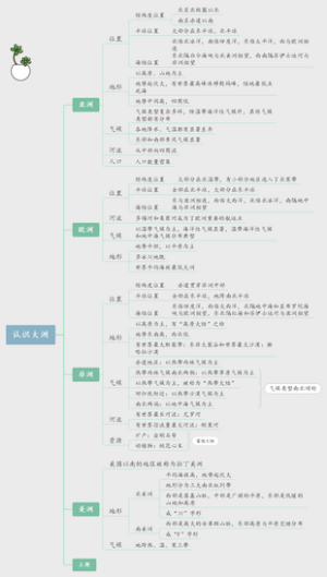 七年级下册地理第一单元：认识大洲