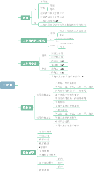 七年级下册数学第四单元：三角形