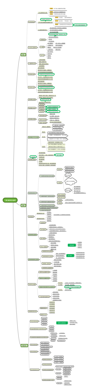 第六章学生与老师