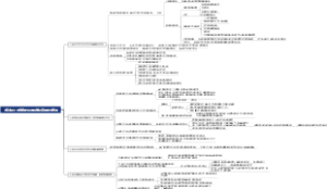 《资本论》对唯物史观的科学论证和重大发展