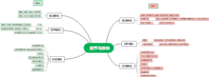 结节与肿块