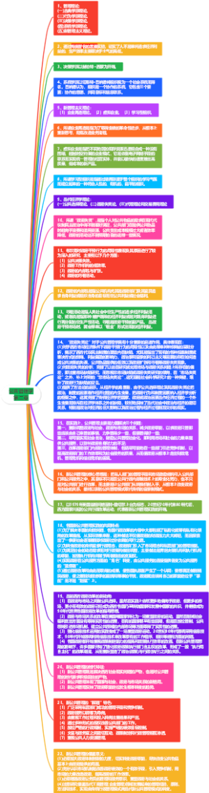 公共管理学第二章