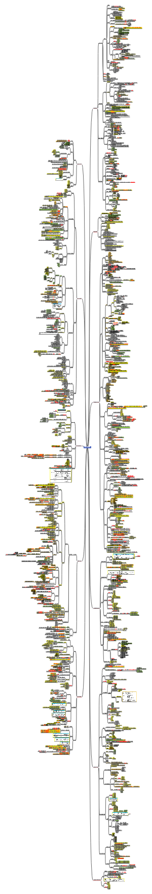 水利水电工程施工管理