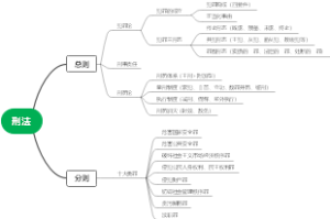 刑法总框架