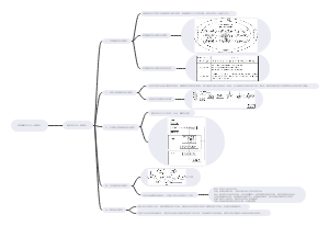 物理教学设计的一般模式