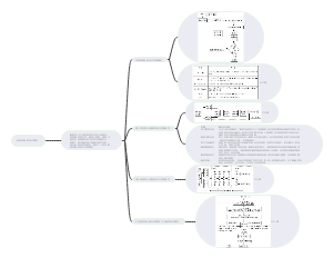 我国的教学设计模式