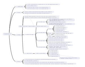 　课堂教学模式的实践与反思
