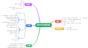 高处作业风险管控思路