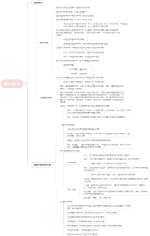 政治复习1