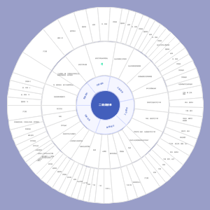 二课成绩制度表