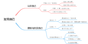 第3课发现自己