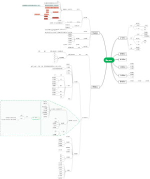 体系搭建，知识管理，个人管理