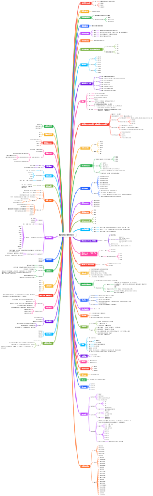 爆款短视频策略与运营