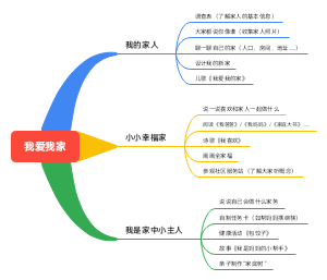 我爱我家网络图