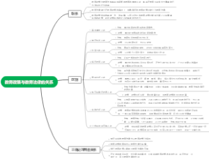 教育政策与教育法律的关系
