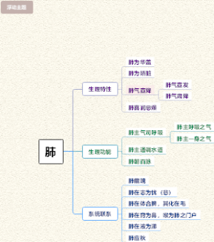肺