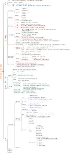 紫外可见分光光度法