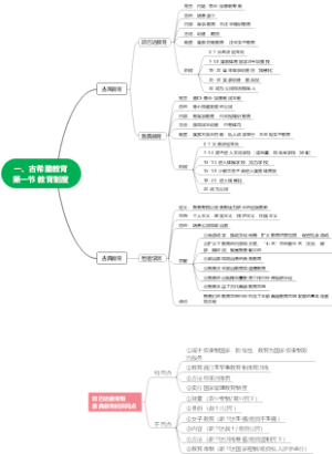 333外国教育史 第一章 古希腊教育