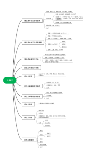 执业医师资格考试儿科