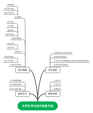 大学化学与近代实验方法