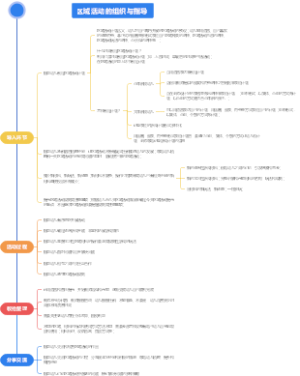 区域活动组织与指导