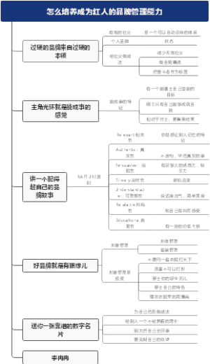 怎么培养成为红人的品牌管理能力