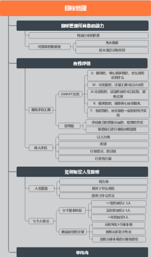 目标管理