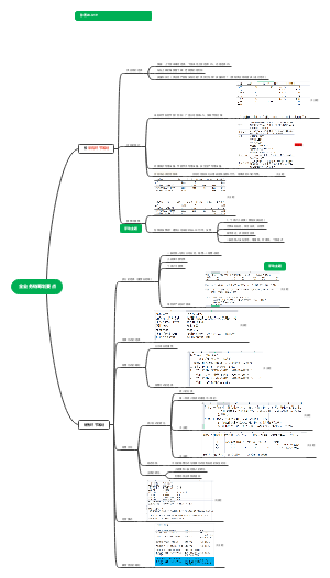 全业务链筹划要点