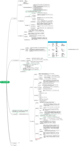 第十二章项目质量管理