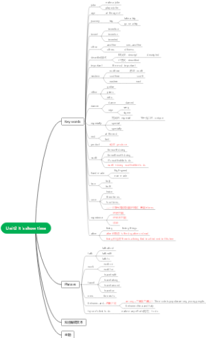 Ｕnit2 It's show time