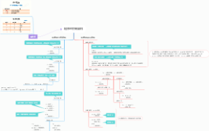 程序的控制结构