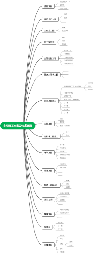 主要施工方案及技术措施