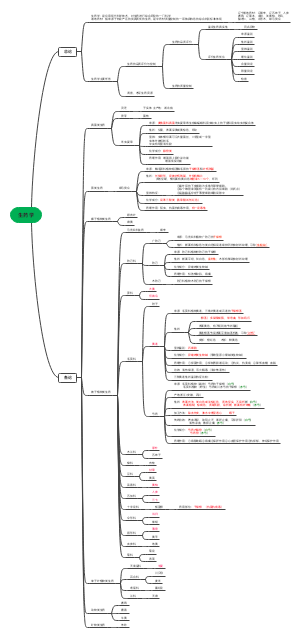 生药学﻿(中国医科大学）