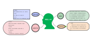我要上小学(2)