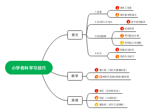 小学各科学习技巧