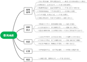 春天诗句