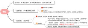 李白