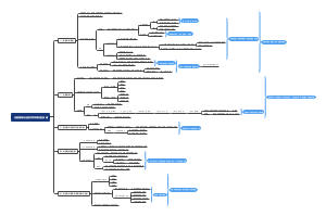 《比较视域与比较文学本体论的承诺》导图