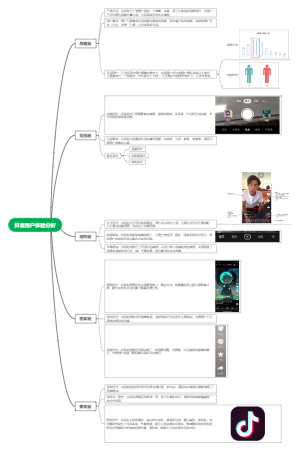 抖音用户体验分析