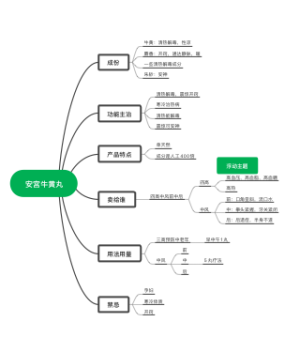 安宫牛黄丸