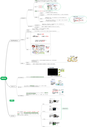 细胞生物学第二章研究方法