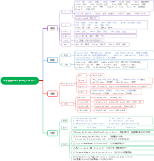 七下英语-Unit1 joining a club-1