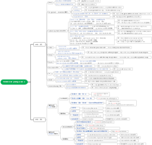七下英语-Unit1 joining a club-2