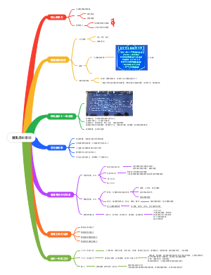 大度经营