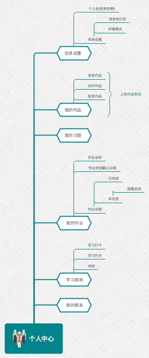 “个人中心”架构