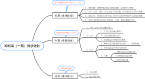 初三复习教学计划（基础）