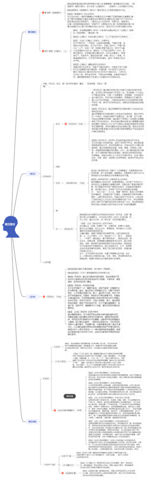 故文选一00532秦汉部分