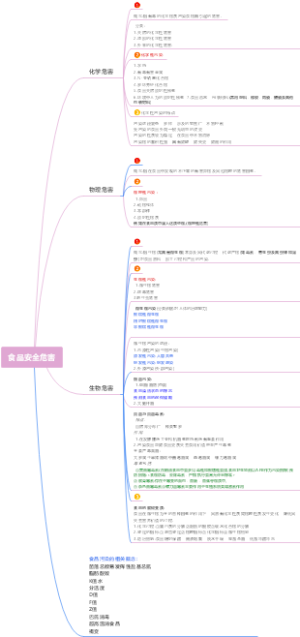 食品安全危害思维导图