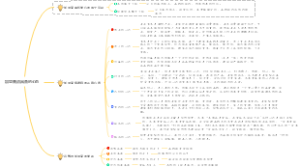 加盟商应具备的心态