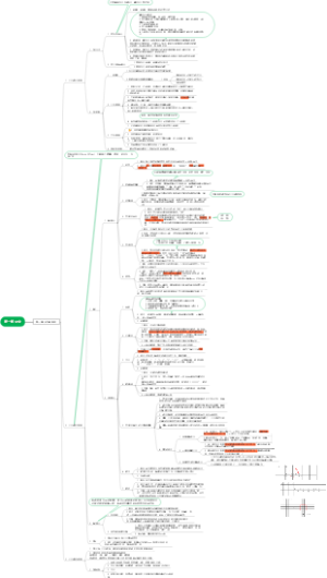 第一篇 公文 第二章